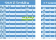 lol竞猜:中国篮球联赛更新积分榜