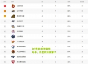 lol竞猜:尼斯击败对手，升至积分榜第二