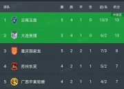 lol竞猜:尤文图斯主场完胜，连胜积分榜领先