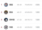 lol竞猜:克罗地亚绝杀奥地利，欧洲豪强再次取胜