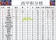 lol竞猜:马德里竞技惊险获胜，积分榜上升