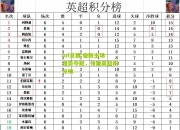 lol竞猜:曼联主场强势夺冠，领跑英超积分榜