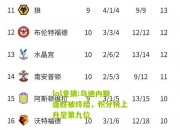 lol竞猜:乌迪内斯连胜被终结，积分榜上升至第九位