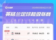 lol竞猜:利物浦主场获胜，逼近英超前四名