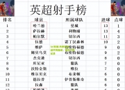 lol竞猜:热刺客场战平阿森纳，保持不败纪录