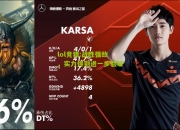 lol竞猜:战胜强敌，实力得到进一步验证
