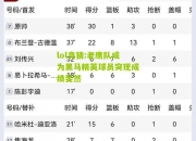 lol竞猜:老鹰队成为黑马精英球员突现成绩斐然