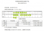 lol竞猜:美因茨主场取胜，跃升到积分榜中段