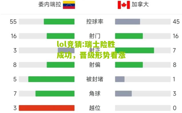 lol竞猜:瑞士险胜成功，晋级形势看涨