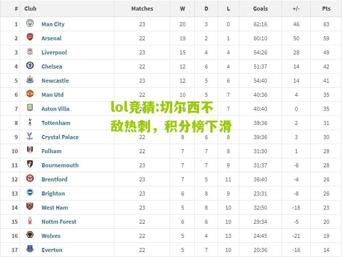 lol竞猜:切尔西不敌热刺，积分榜下滑