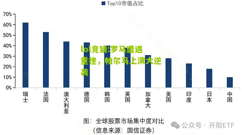 lol竞猜:罗马遭遇重挫，帕尔马上演大逆袭