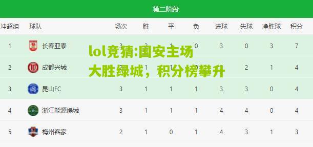 lol竞猜:国安主场大胜绿城，积分榜攀升