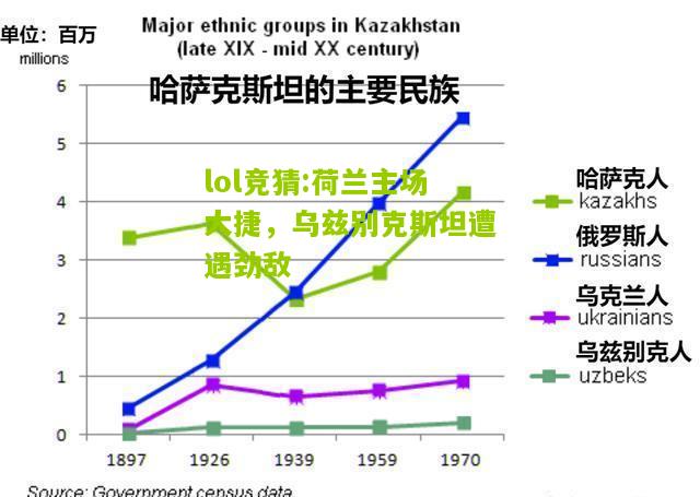 lol竞猜:荷兰主场大捷，乌兹别克斯坦遭遇劲敌