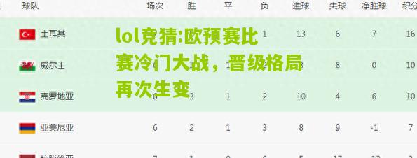 lol竞猜:欧预赛比赛冷门大战，晋级格局再次生变