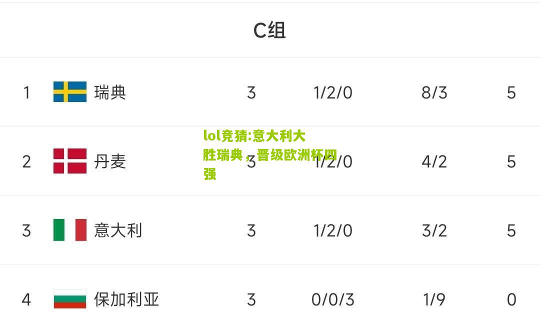 lol竞猜:意大利大胜瑞典，晋级欧洲杯四强