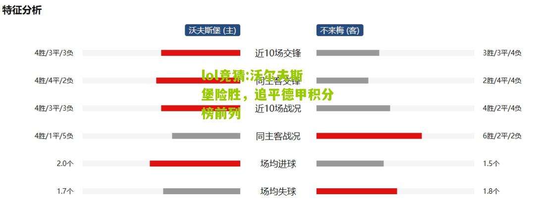 lol竞猜:沃尔夫斯堡险胜，追平德甲积分榜前列