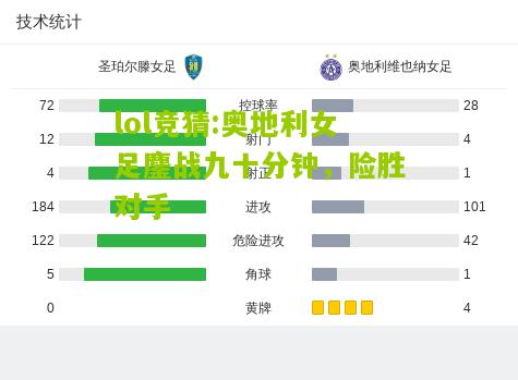 lol竞猜:奥地利女足鏖战九十分钟，险胜对手