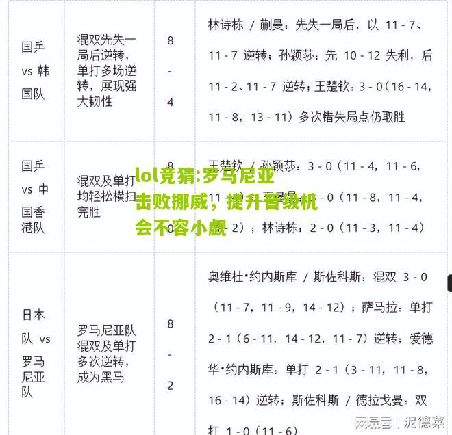 lol竞猜:罗马尼亚击败挪威，提升晋级机会不容小觑