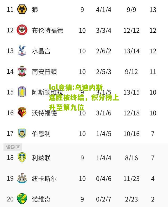 lol竞猜:乌迪内斯连胜被终结，积分榜上升至第九位