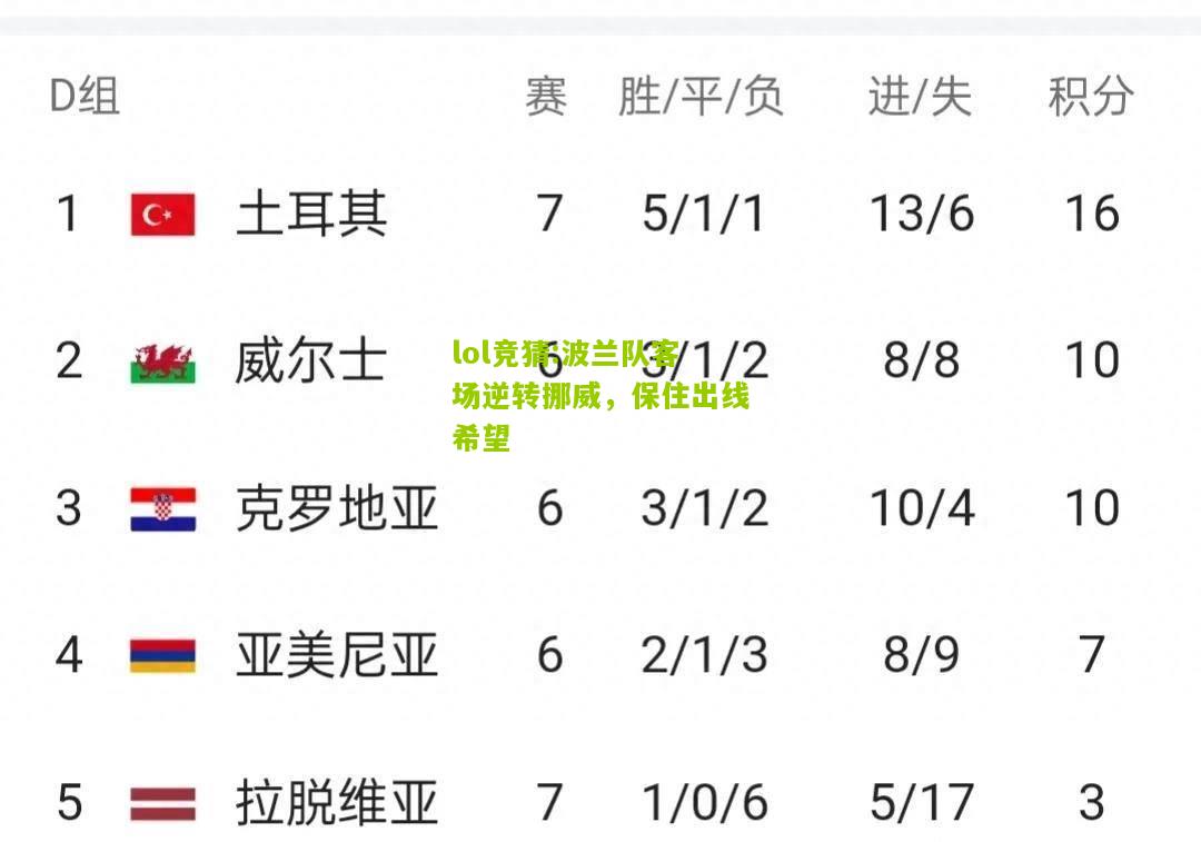 lol竞猜:波兰队客场逆转挪威，保住出线希望