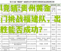 lol竞猜:贵州黄金登门挑战福建队，出奇制胜能否成功？