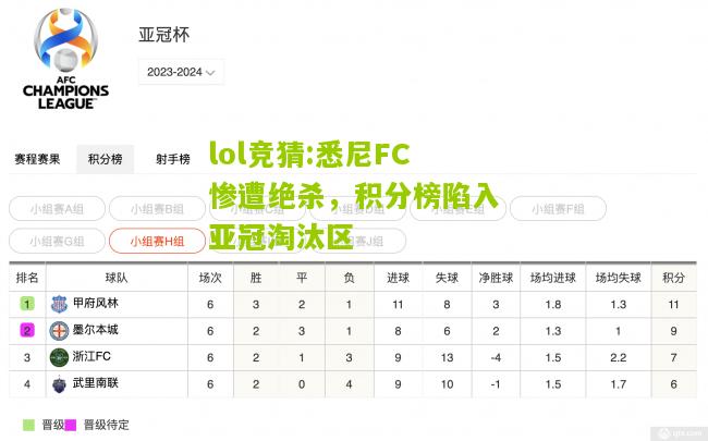 lol竞猜:悉尼FC惨遭绝杀，积分榜陷入亚冠淘汰区