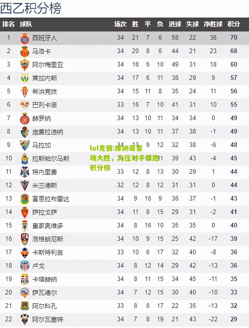 lol竞猜:摩纳哥客场大胜，力压对手领跑积分榜
