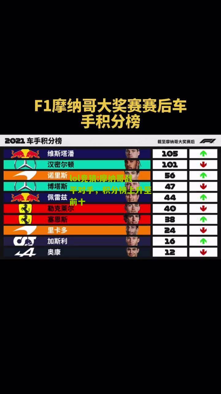 lol竞猜:摩纳哥战平对手，积分榜上升至前十